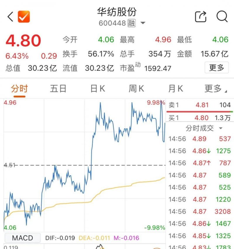 爱华外汇平台杠杆我在爱华外汇交易平台流程了3个月，发现了7个赚钱秘笈！