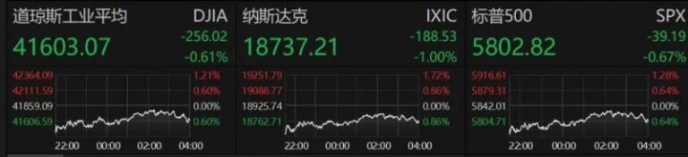 爱华avatrade外汇官方爱华外汇平台新近资讯出炉，将来走势你准备好了吗？